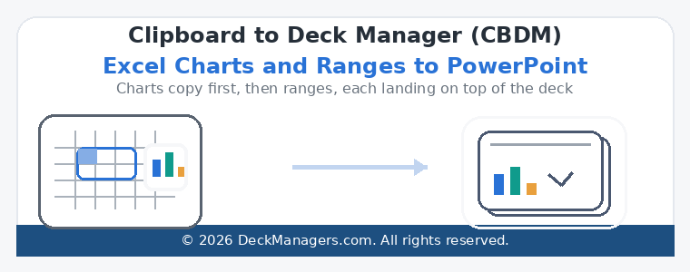 Send copied Excel charts and ranges to PowerPoint with CBDM