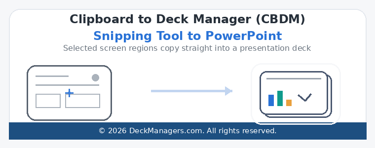 Send Snipping Tool captures to PowerPoint with CBDM